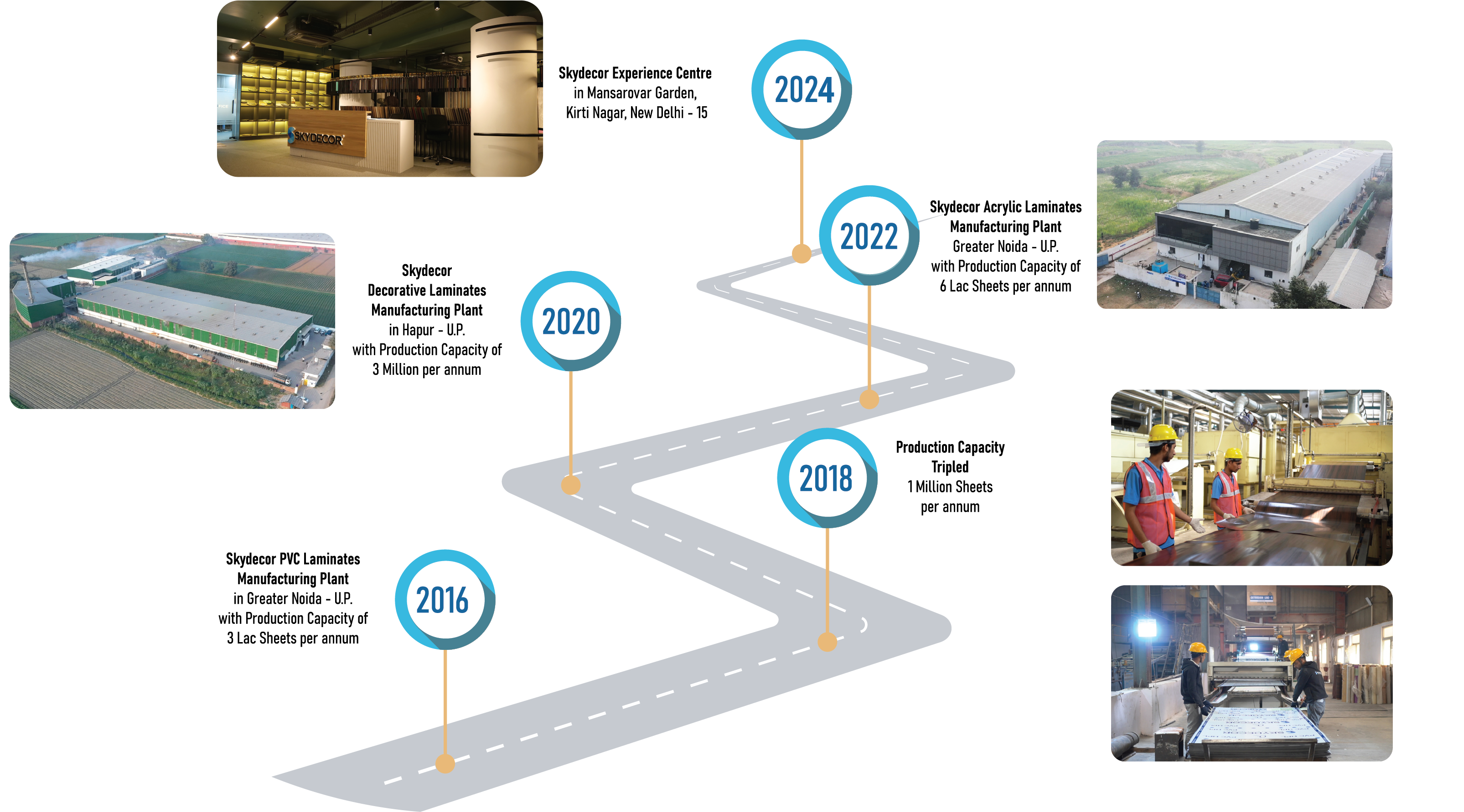 skydecor decorative laminates